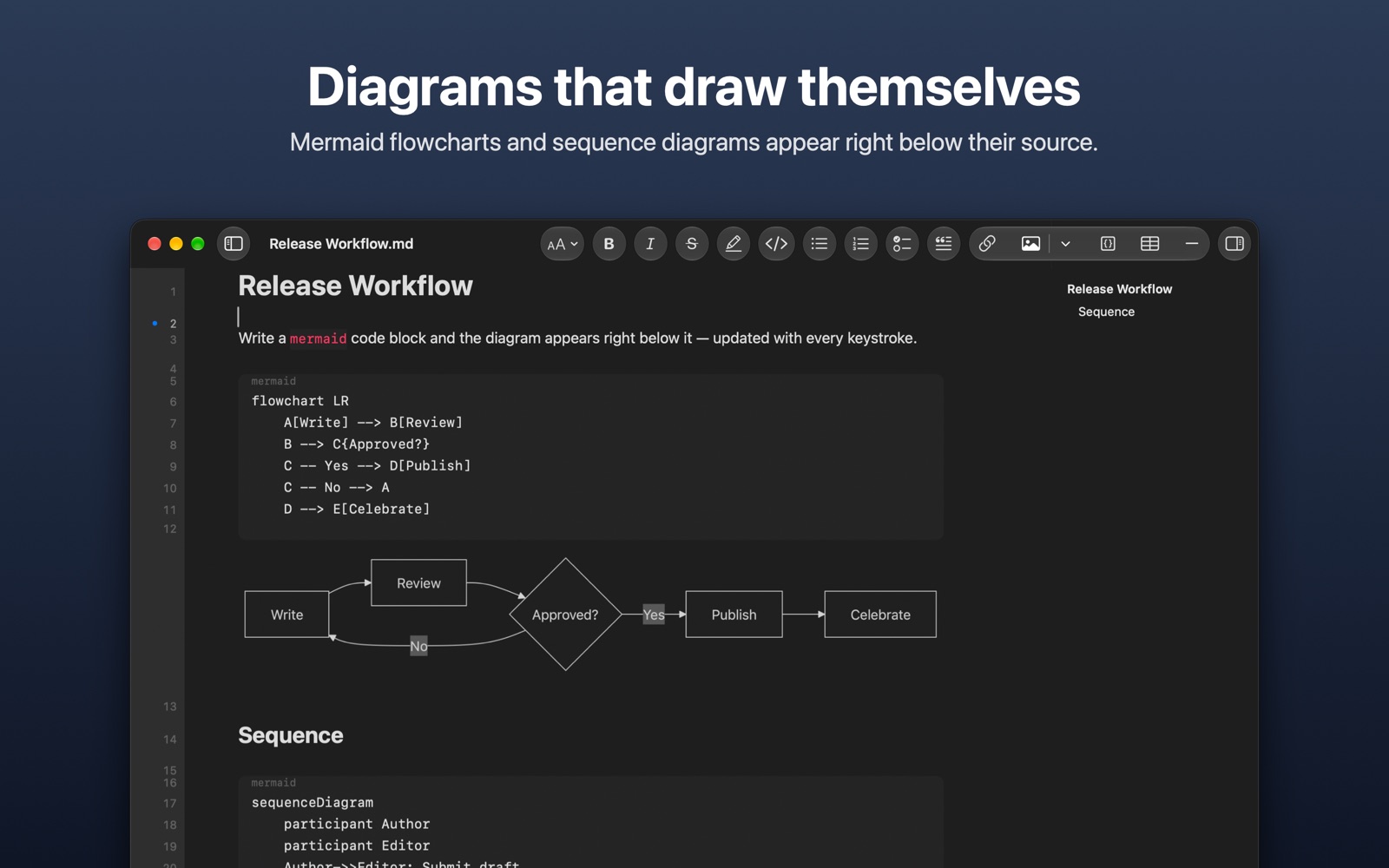 Mermaid diagrams appear right below their source.
